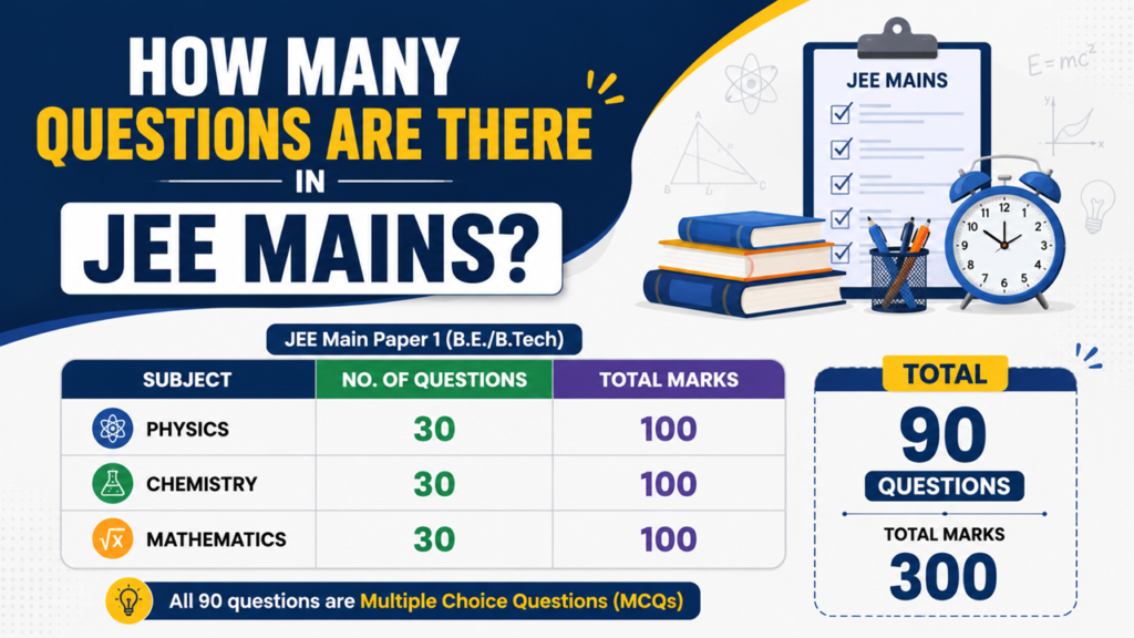 How Many Questions are There in JEE Mains​ ,
