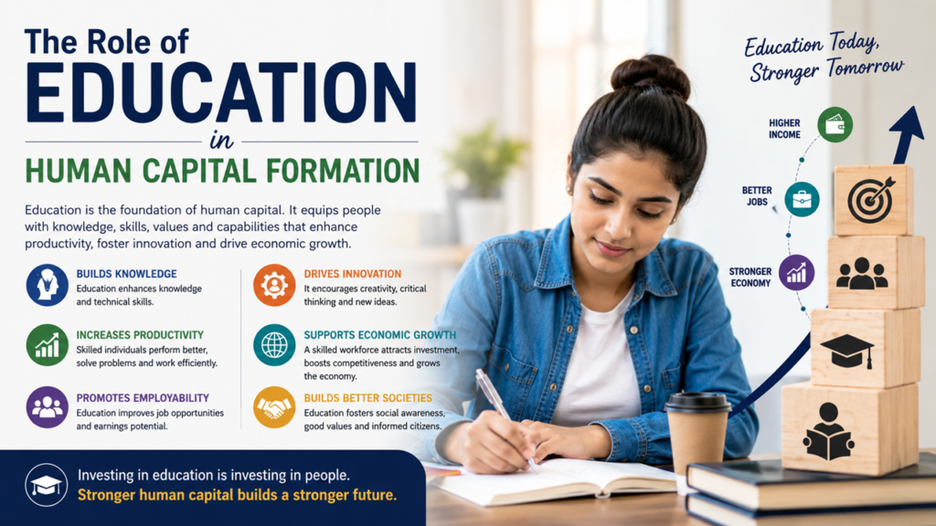 what is the role of education in human capital formation